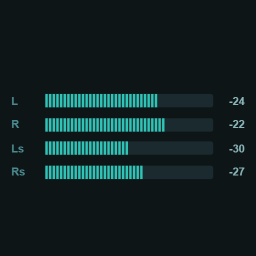 Output Meter dial